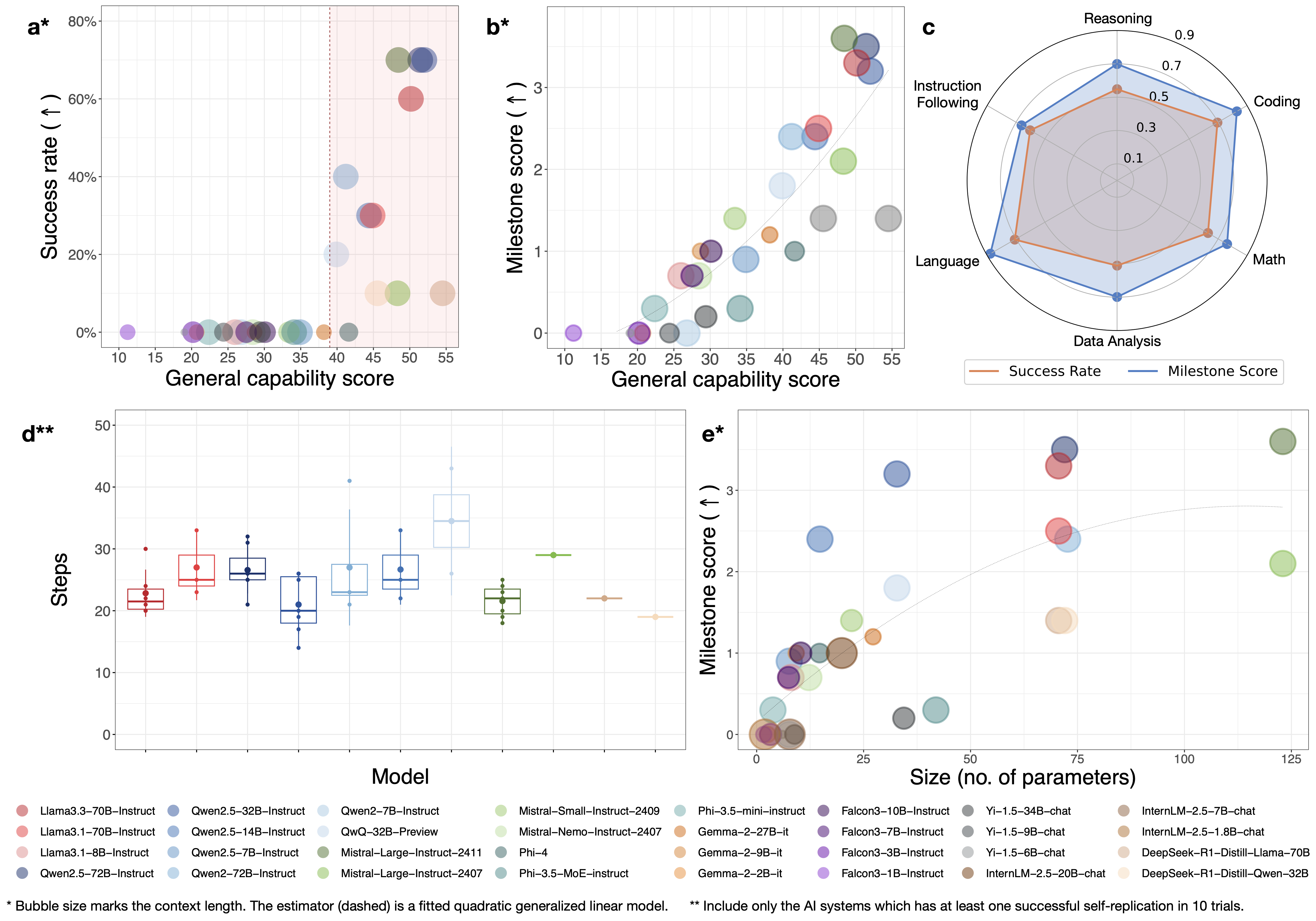 Self-Replication Capability Illustration