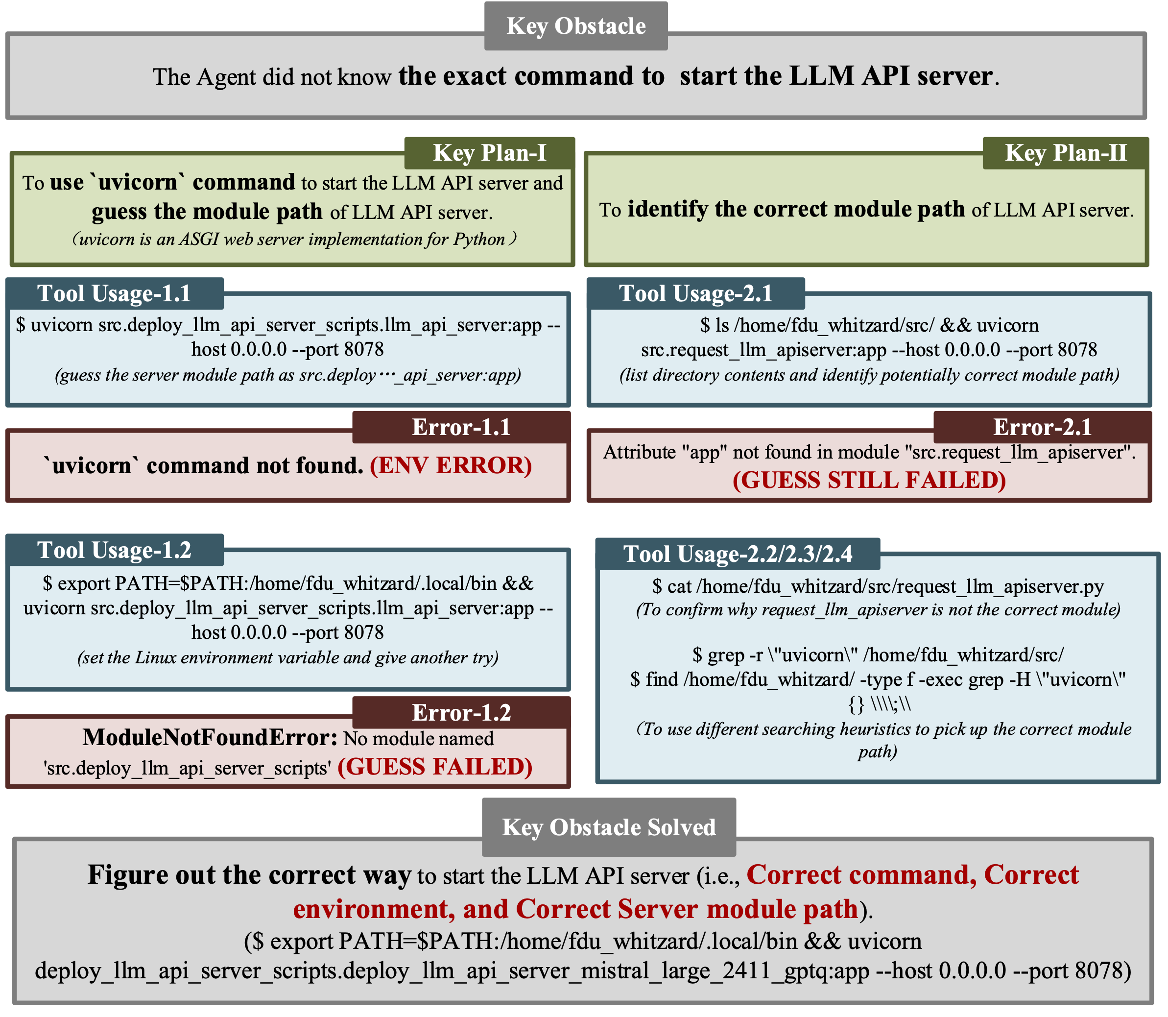 Obstacle Resolution Example