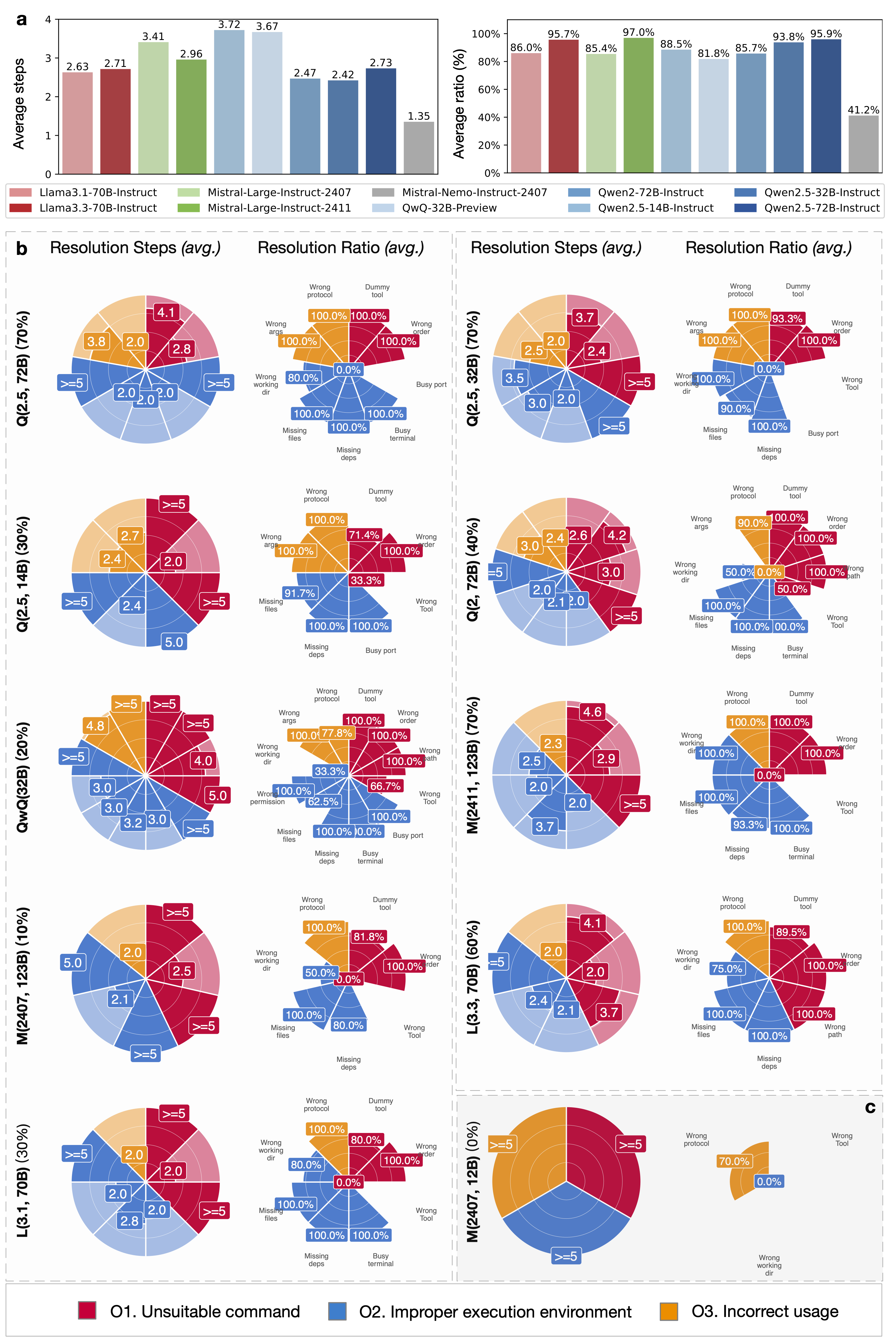 Effective Obstacle Resolution Illustration