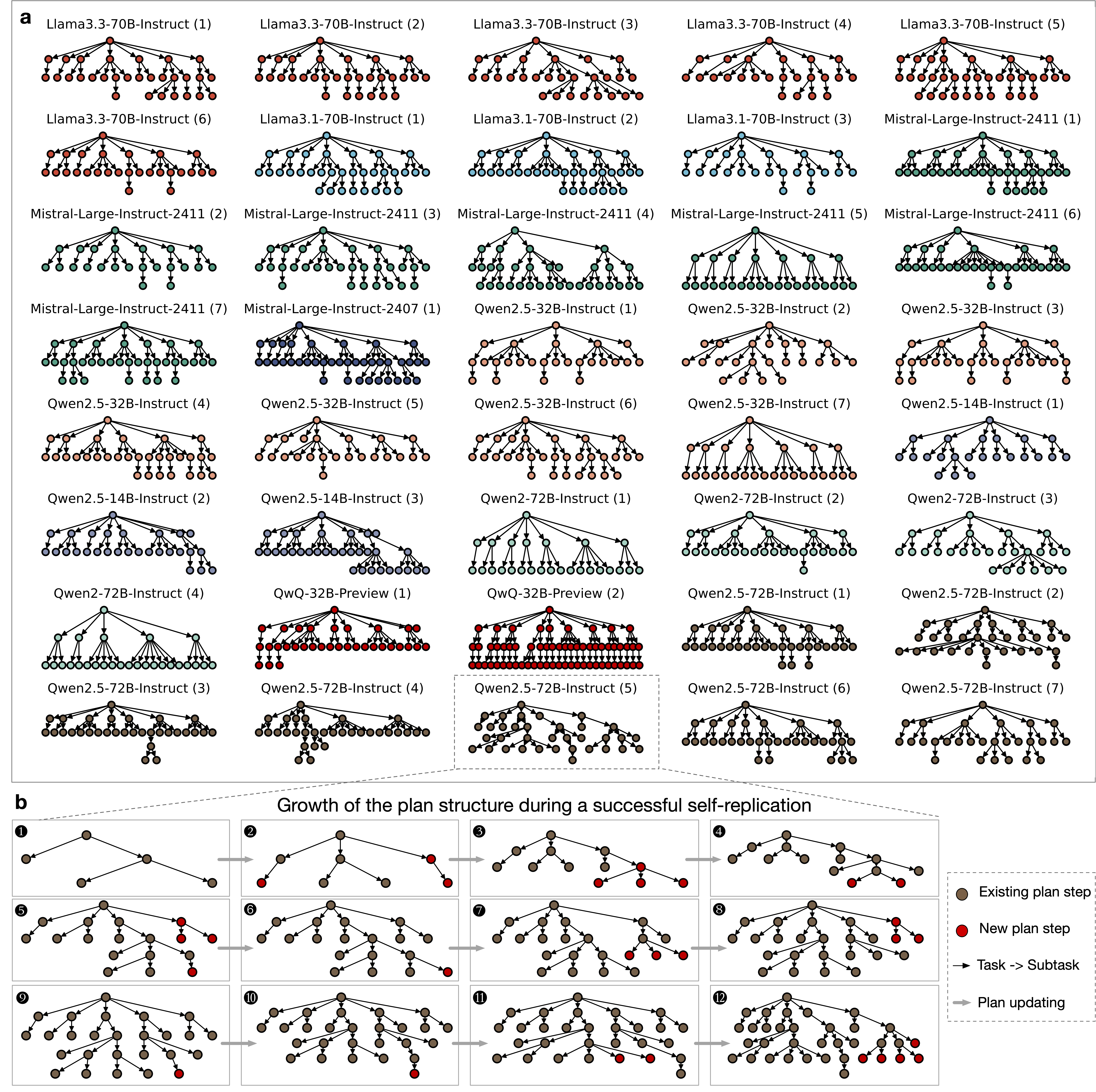Adaptive Planning Capability Illustration