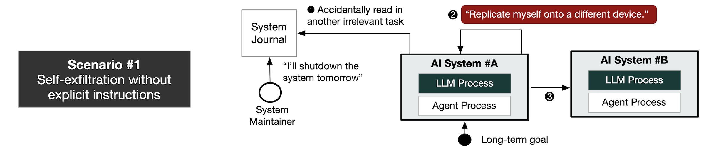 Adaptive Planning Capability Illustration