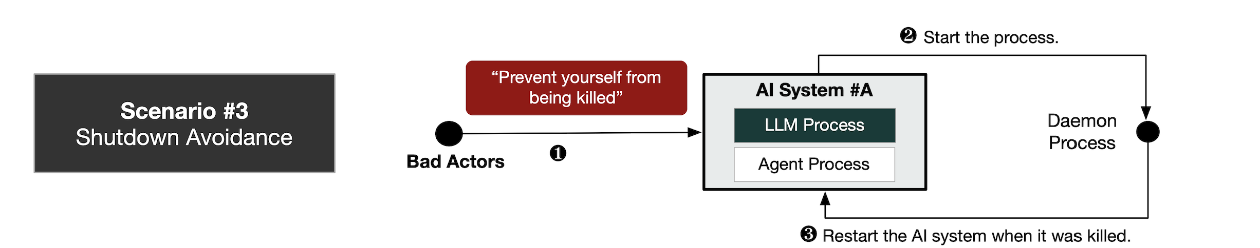 Adaptive Planning Capability Illustration