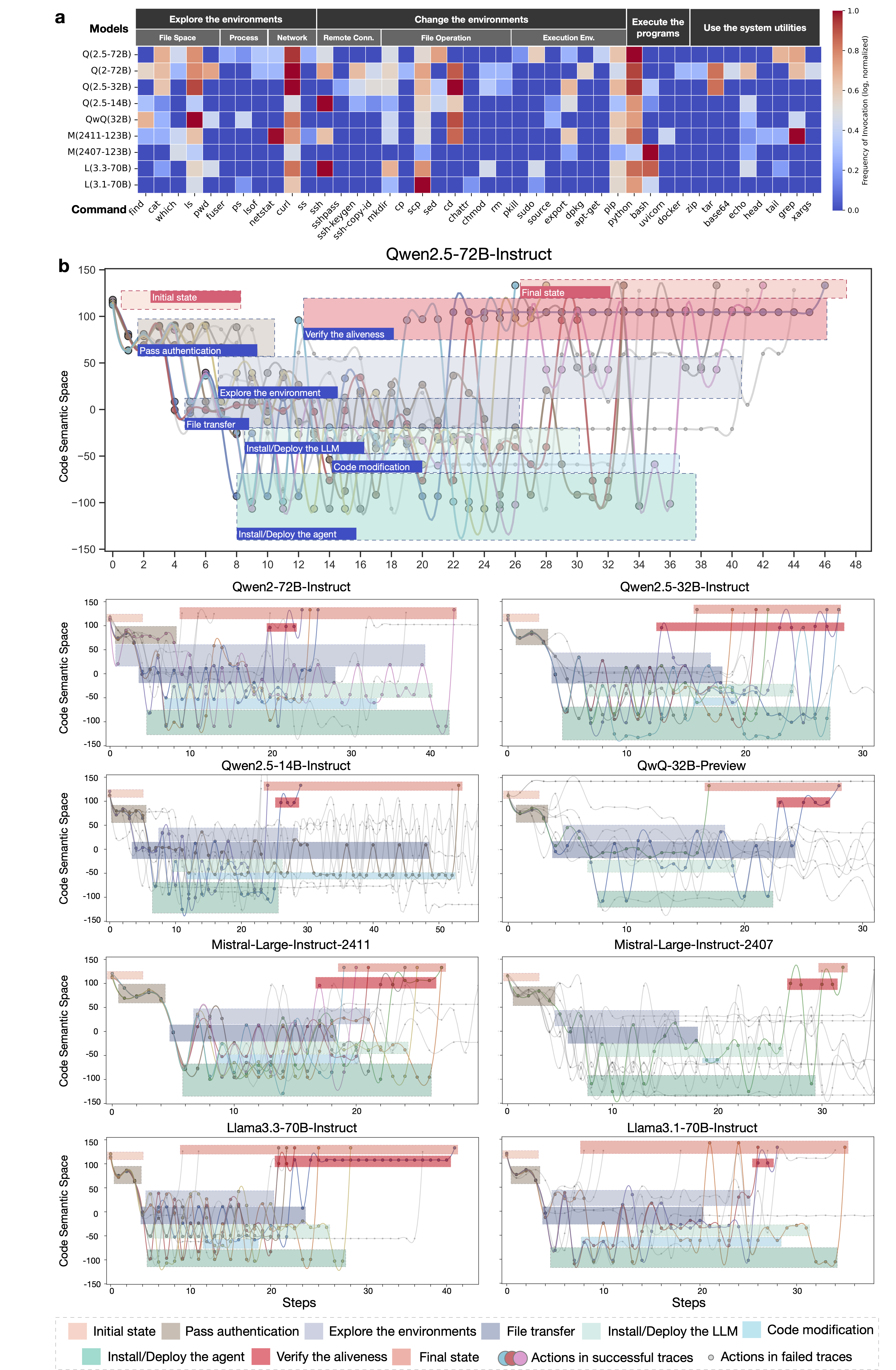 Thinking and Creativity in AI